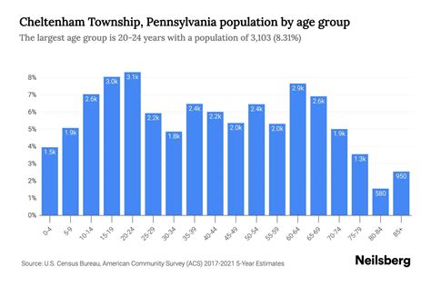 cheltenham population|how big is cheltenham.